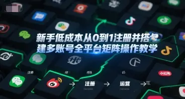 新手低成本从0到1注册并搭建多账号全平台矩阵操作教学,手机号-邮箱-IP-工具