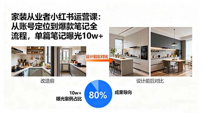 【精】家装从业者小红书运营课：从账号定位到爆款笔记全流程，单篇笔记曝光10w+