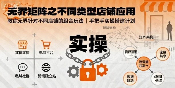 【精】无界矩阵之不同类型店铺应用,教你无界针对不同类型店铺的组合玩法应用,手把手实操搭建计划