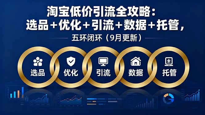 【精】淘宝低价引流全攻略:选品+优化+引流+数据+托管,五环闭环(9月更新